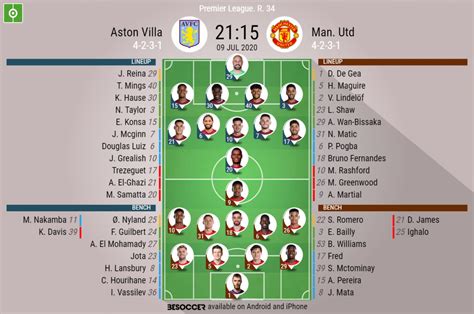 Aston Villa Vs Man United Timeline Picture